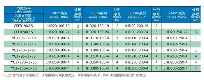 磁滯式電纜卷筒