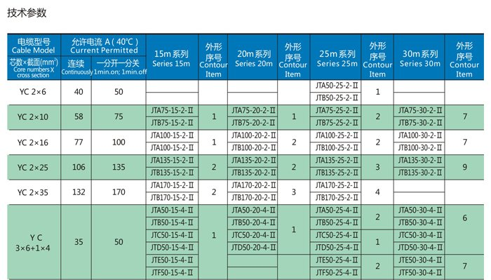 彈力電纜卷筒