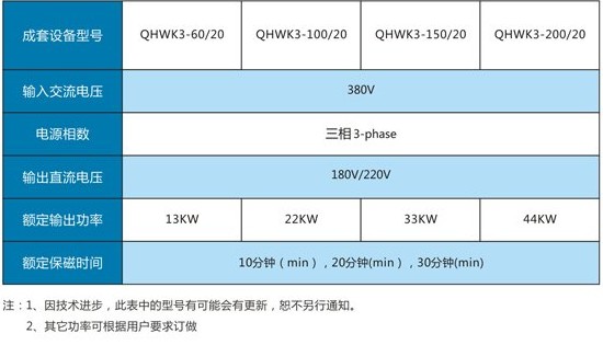 無觸點控制柜