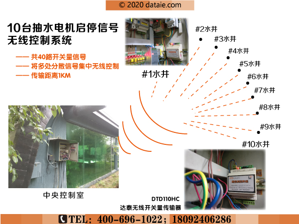 1617792513139418.jpg 百歲山生產(chǎn)基地無線水位控制系統(tǒng)應用方案圖.jpg
